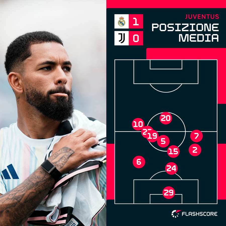 Douglas Luiz non ha inciso neanche al Mondiale per Club