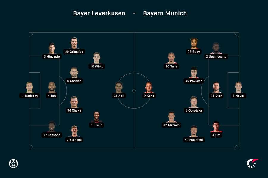 Bayer Leverkusen - Bayern Munich lineups