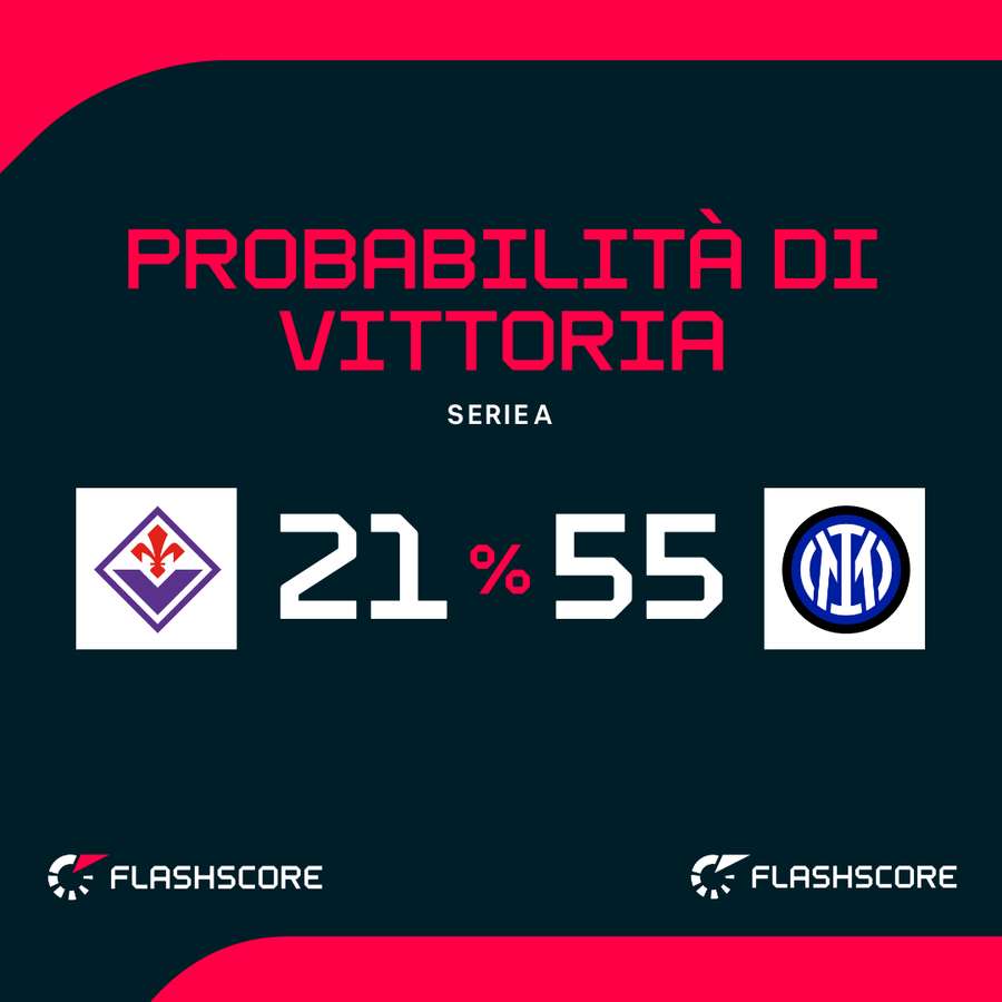 Nerazzurri favoriti Nerazzurri favoriti