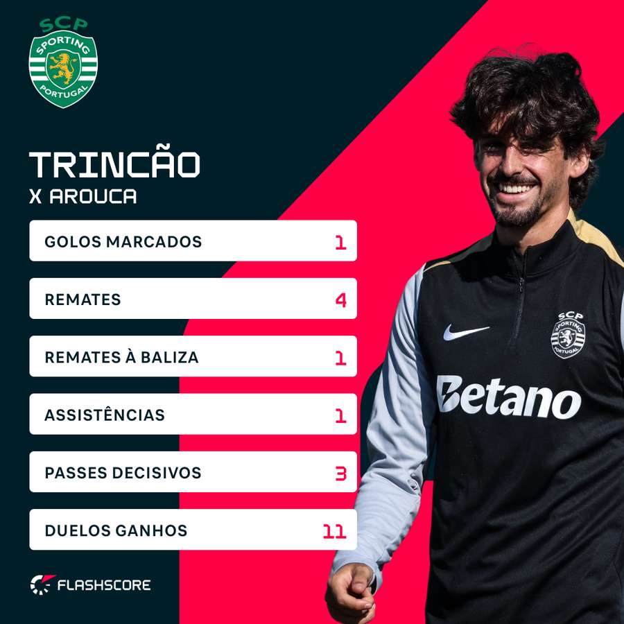 Os números de Trincão