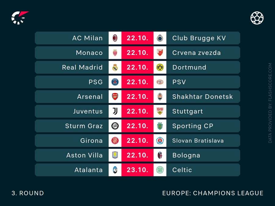 The round of fixtures