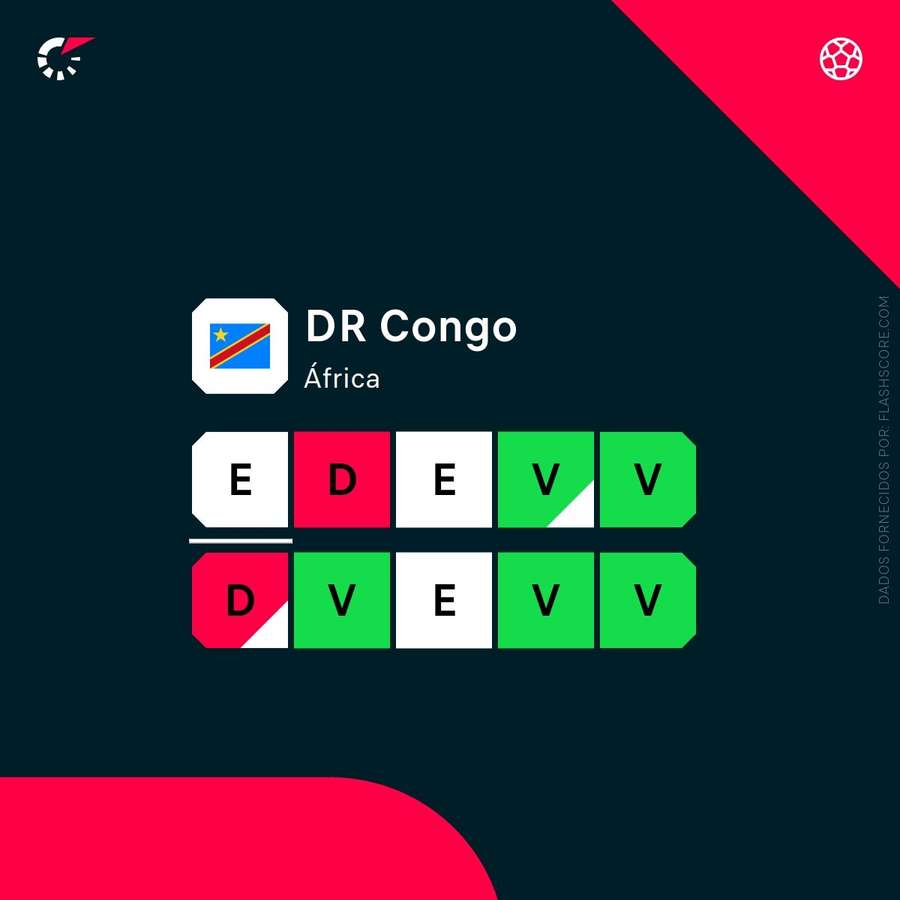 Forma da RD Congo Forma da RD Congo