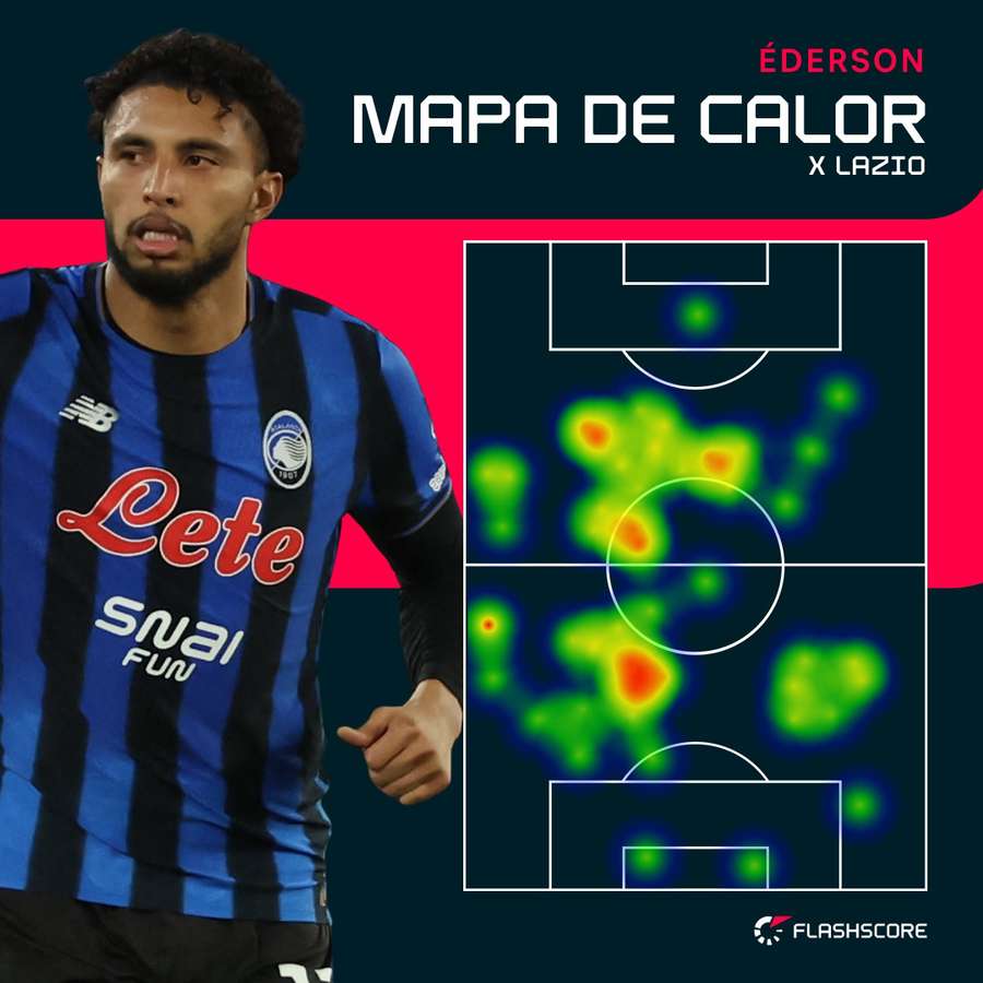 A movimentação de Éderson contra a Lazio A movimentação de Éderson contra a Lazio