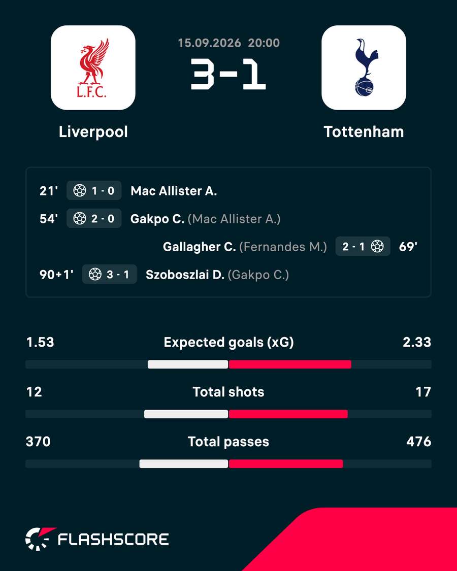 Match result Match result