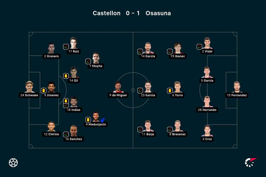 Os onzes de Castellón e Osasuna