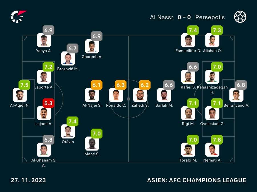 Noten: Al Nassr vs. Persepolis