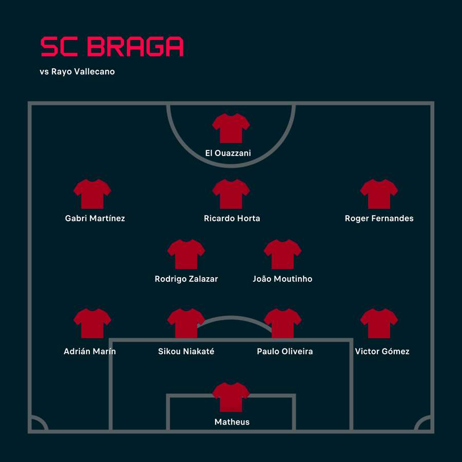 O onze do SC Braga