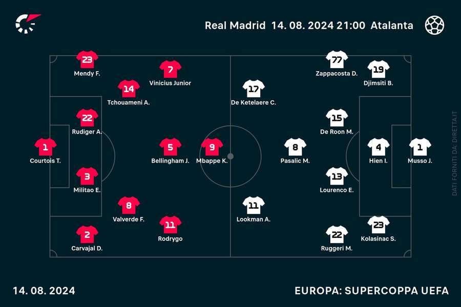 Le formazioni ufficiali della finale di UEFA Super Cup