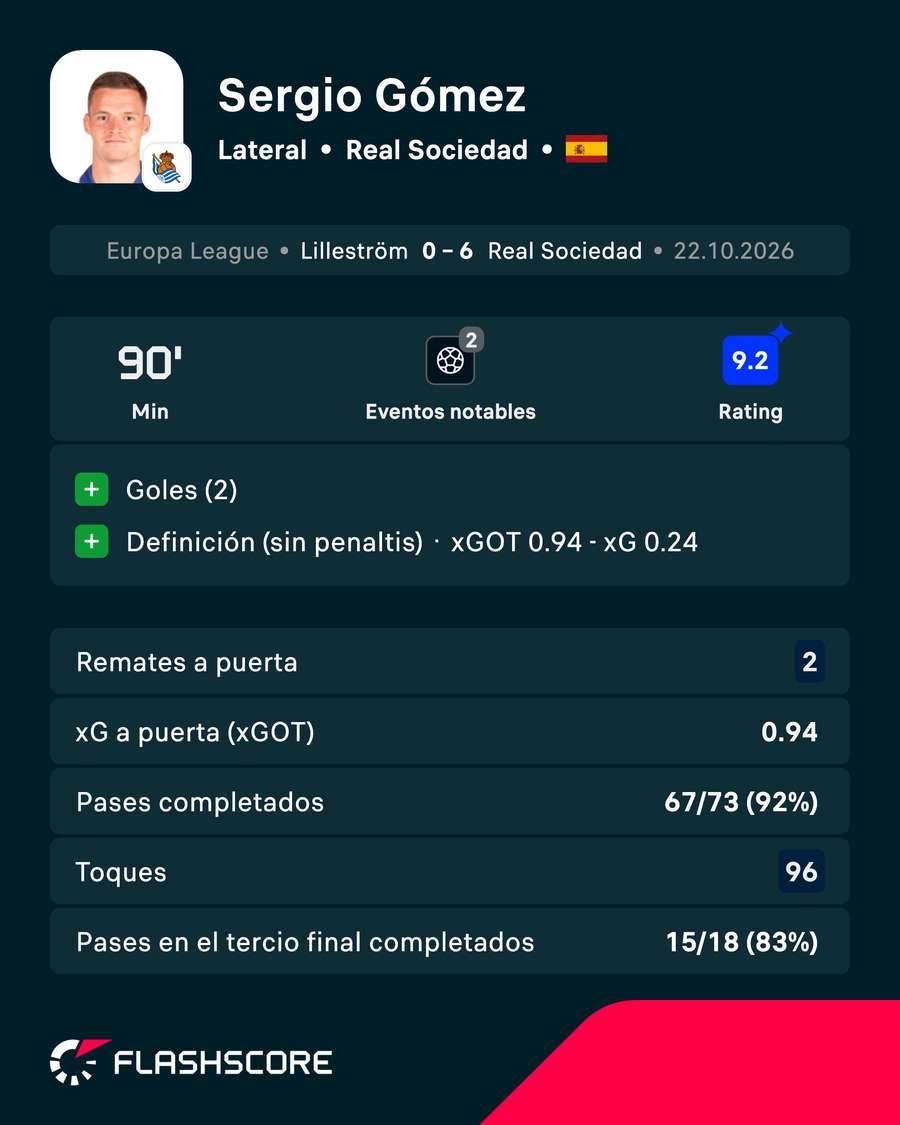Jugador del partido Jugador del partido