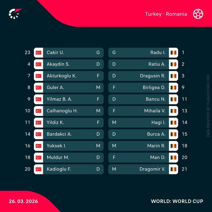 Starting lineups Starting lineups