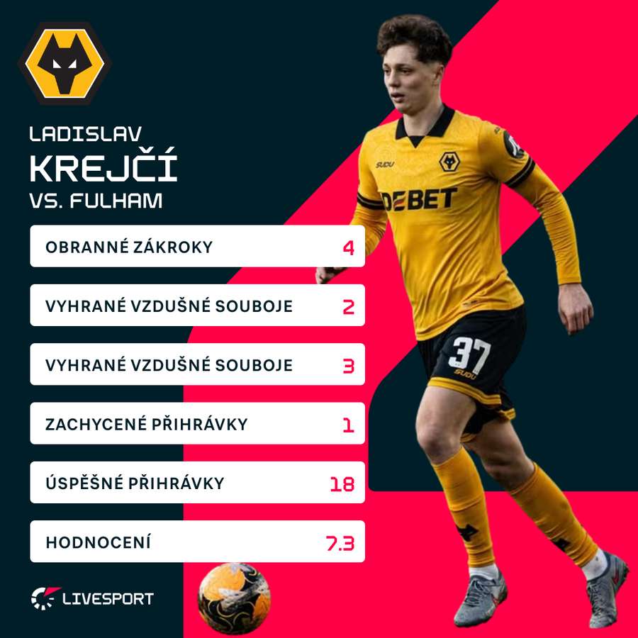Statistiky Ladislava Krejčího.