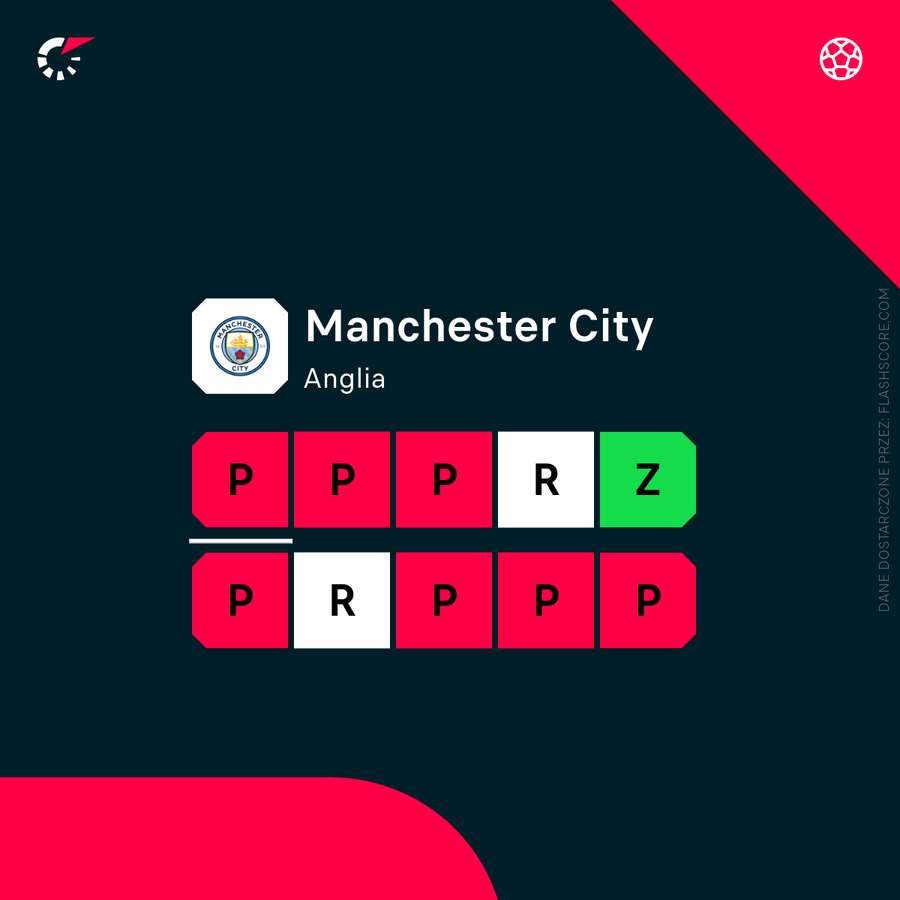 Forma Manchesteru City Forma Manchesteru City