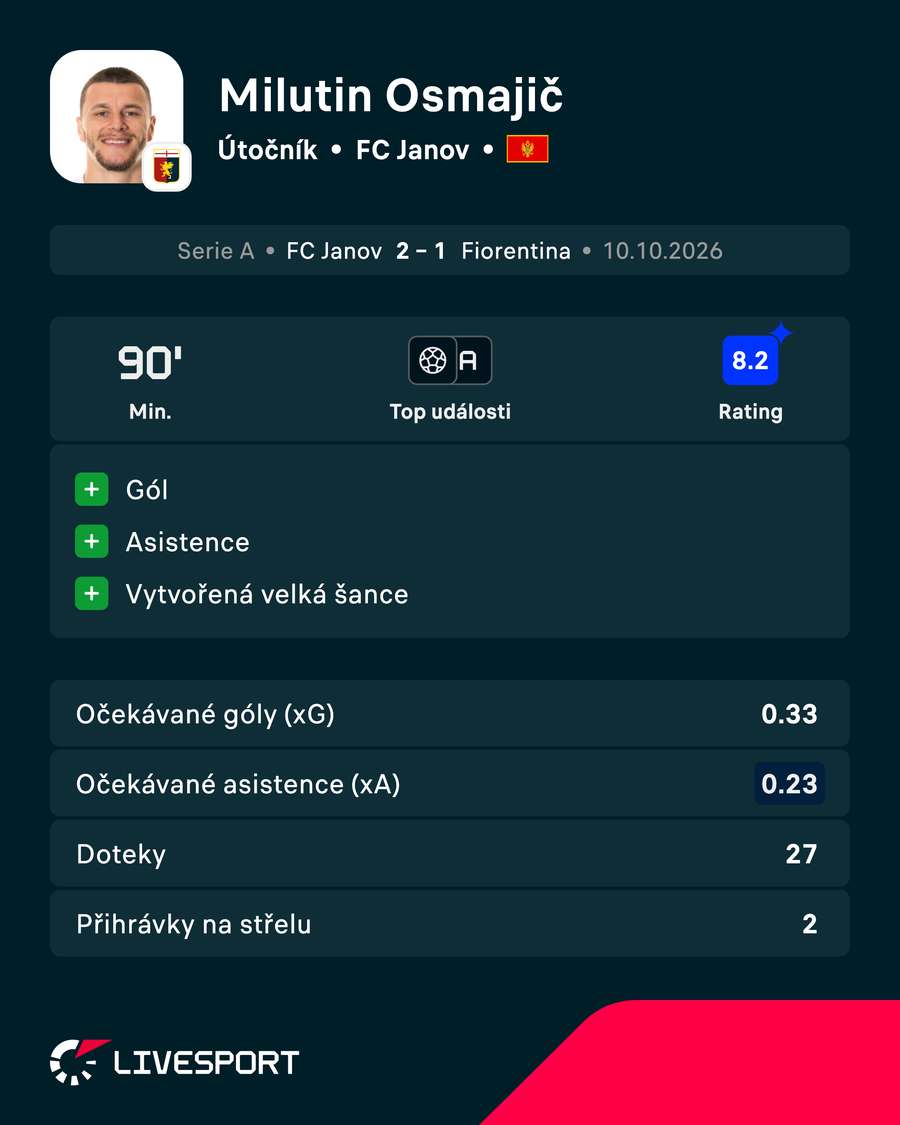 Statistiky hráče Statistiky hráče
