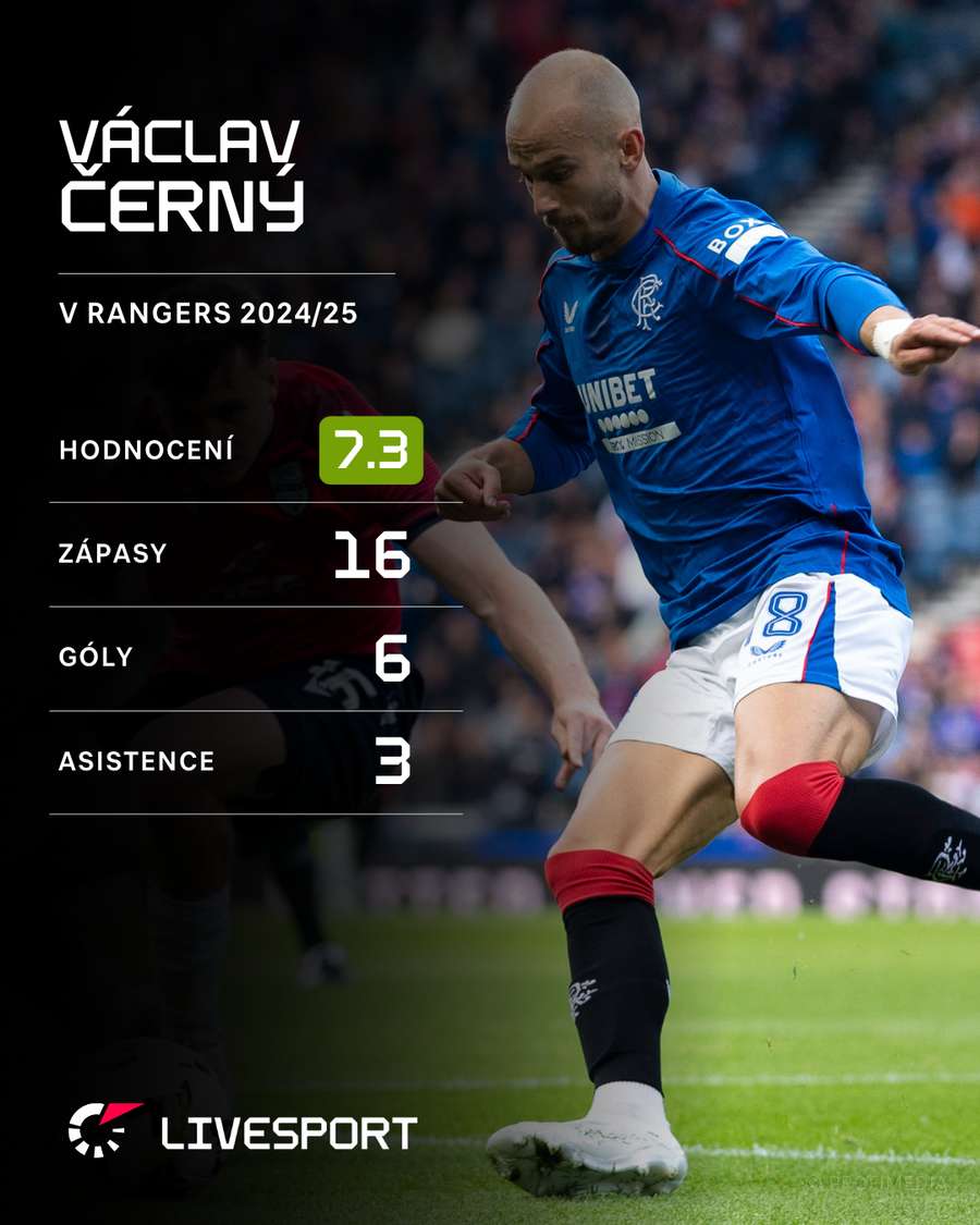 Bilance Václava Černého v Rangers