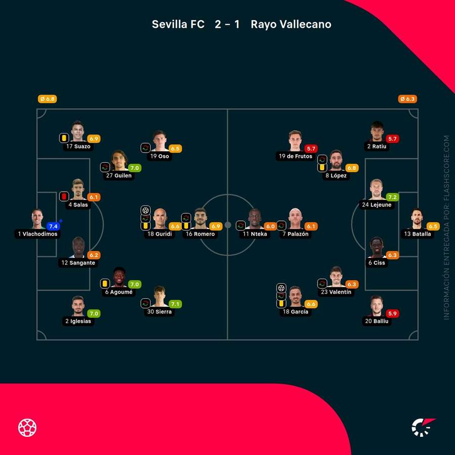 Las notas del Sevilla-Rayo Las notas del Sevilla-Rayo