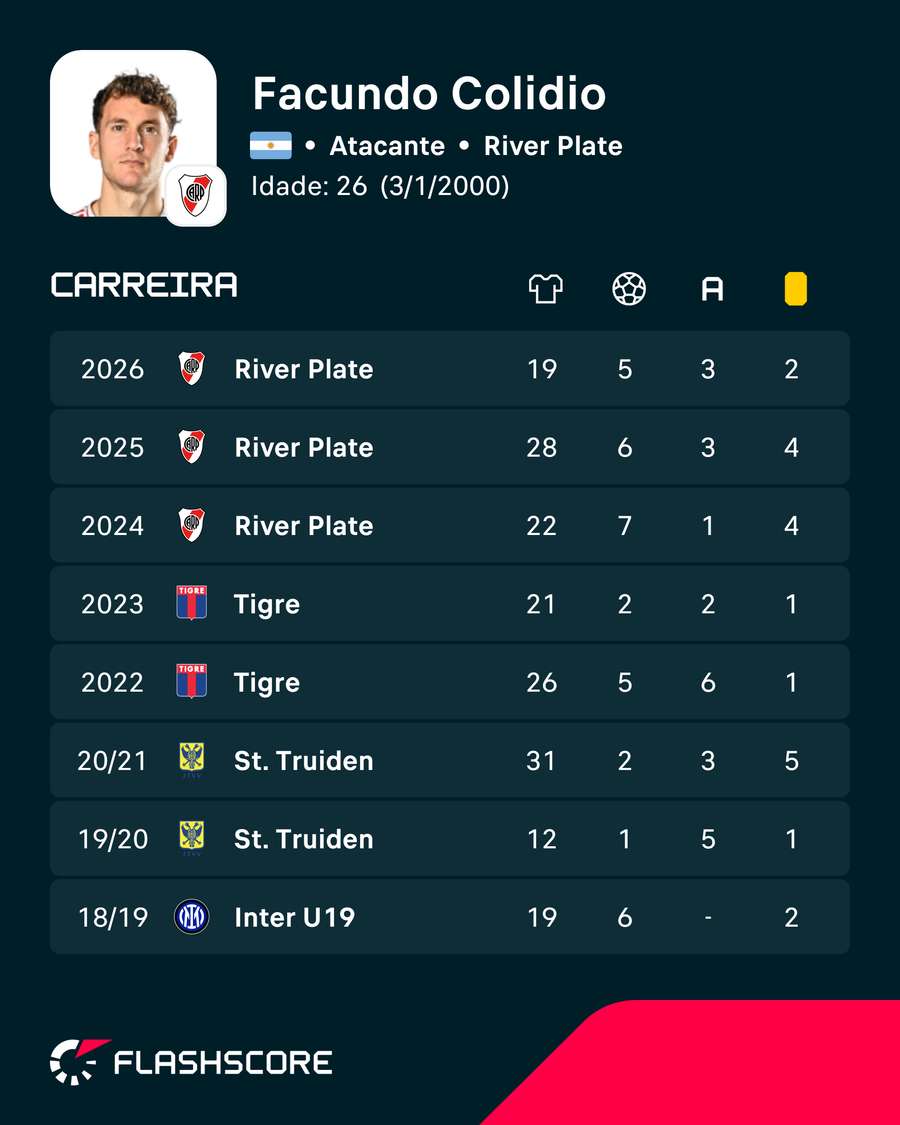 Os números do jogador