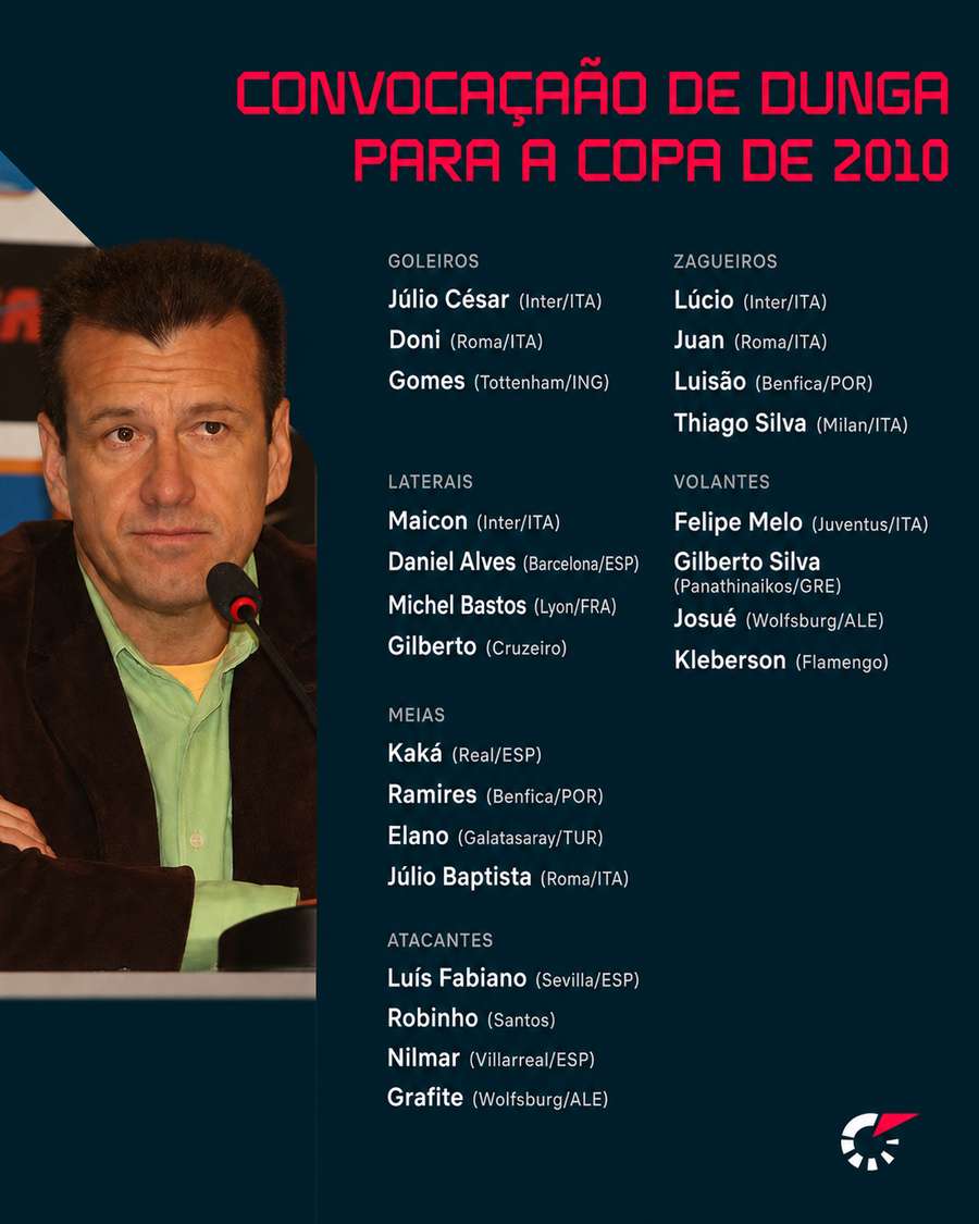 A lista de Dunga em 2010