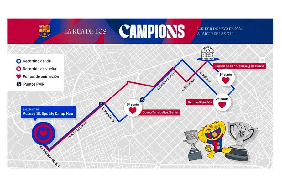 Así será la rúa de los campeones de Liga por Barcelona