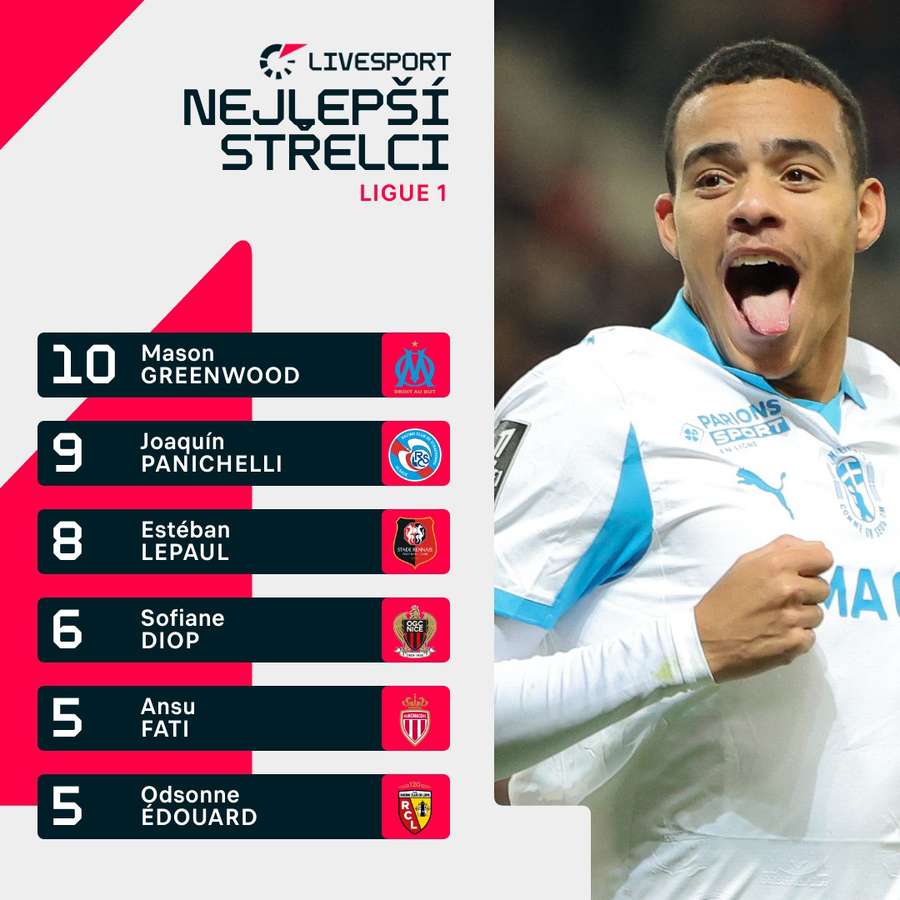 Nejlepší střelci Ligue 1. Nejlepší střelci Ligue 1.