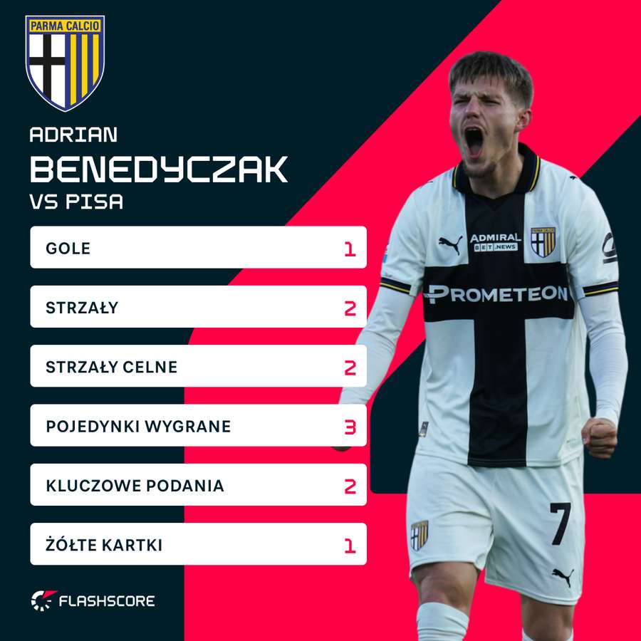 Statystyki Adriana Benedyczaka