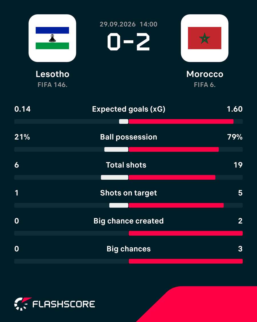 Match stats Match stats