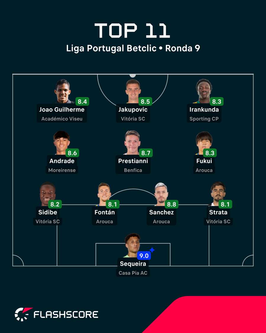 Onze da 9.ª jornada da Liga Portugal Onze da 9.ª jornada da Liga Portugal