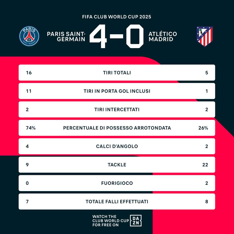 Le statistiche