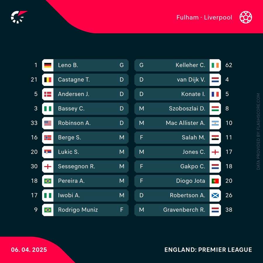 Fulham vs Liverpool lineups