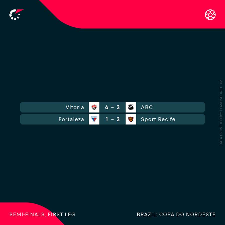 Jogos de ida das semifinais