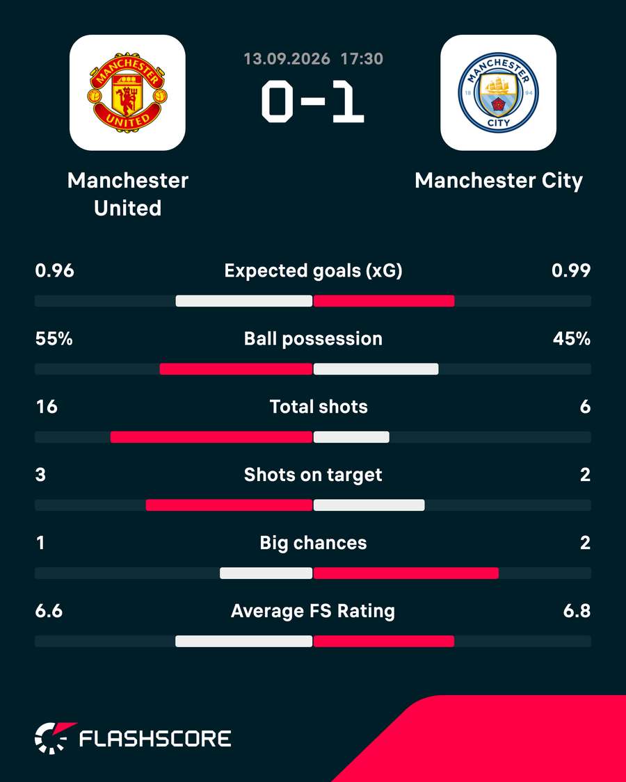 Key match stats