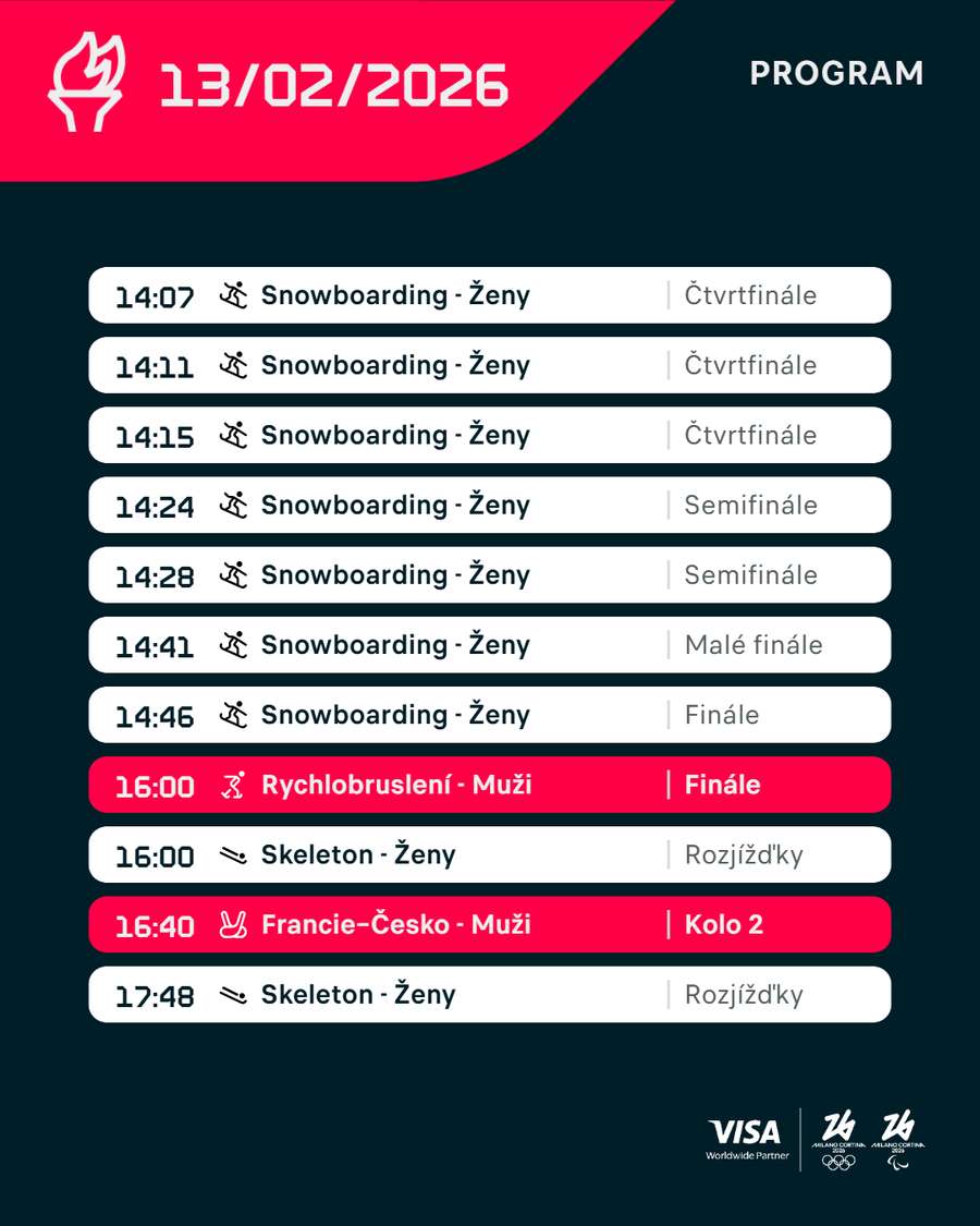 Závod na 10 000 metrů je na programu v pátek odpoledne.