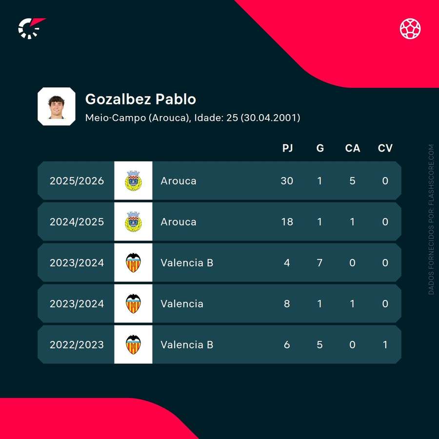 Os números de Pablo Gozálbez Os números de Pablo Gozálbez