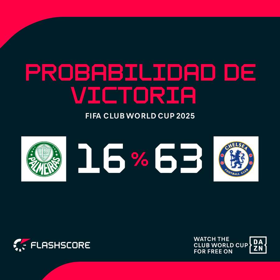 La probabilidad de victoria