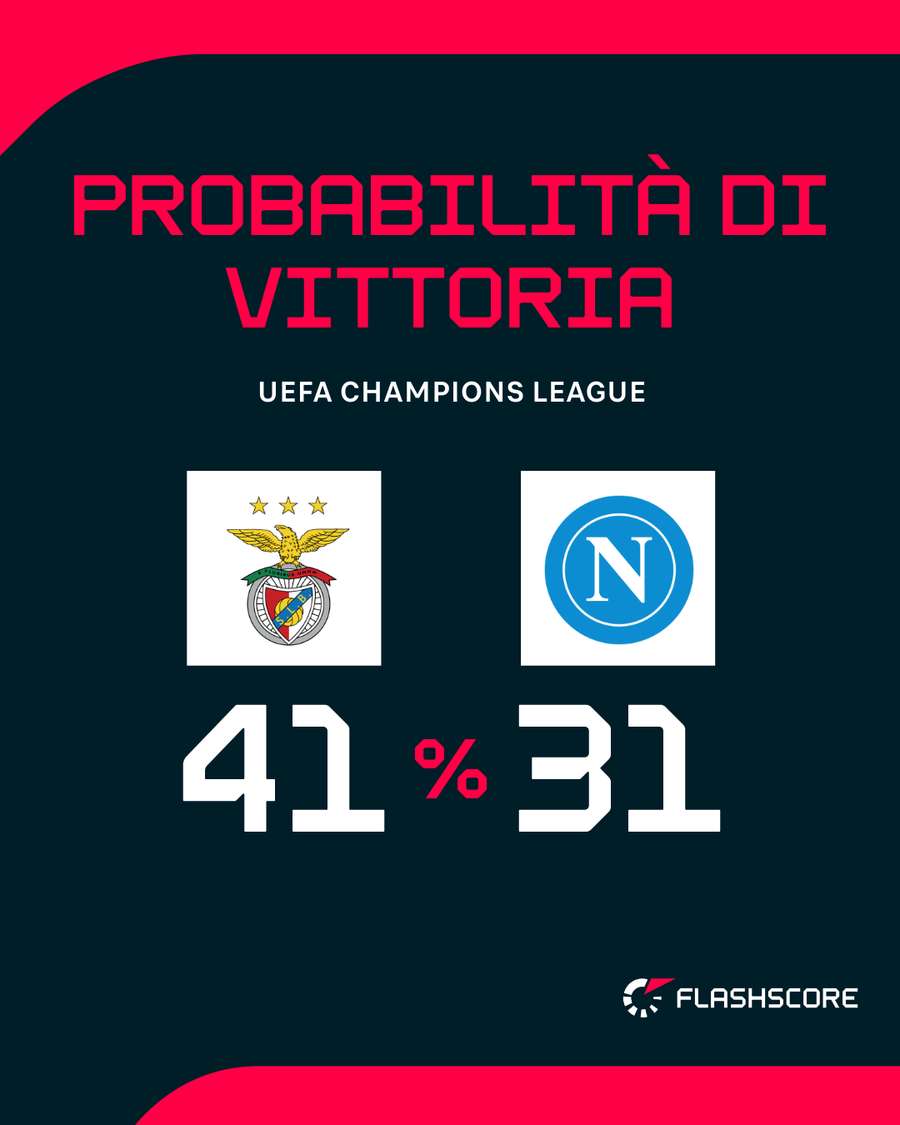 Il big match del Da Luz Il big match del Da Luz