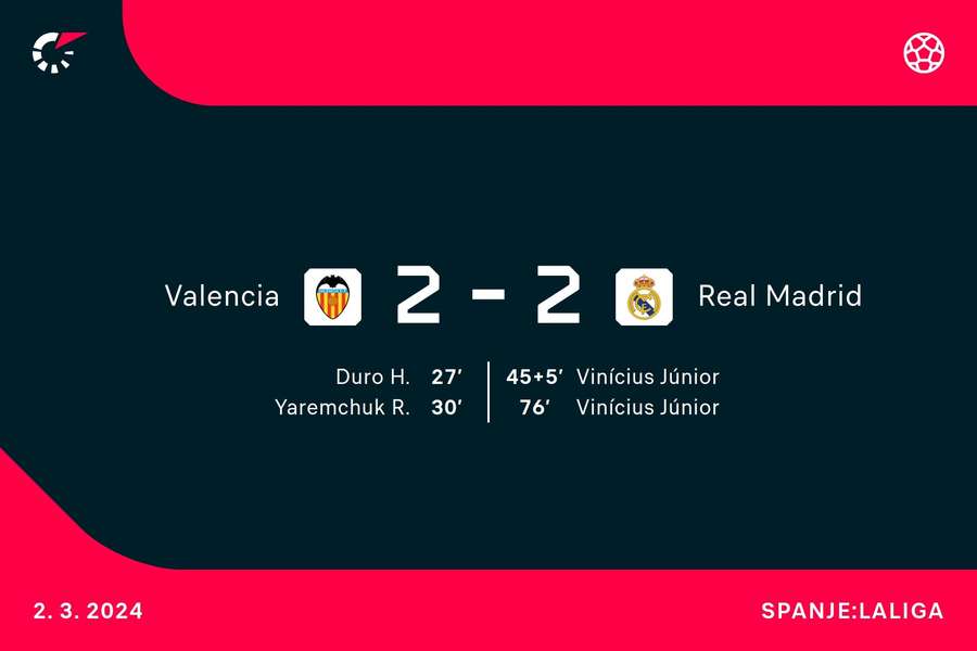 Goalgetters Valencia-Real Madrid