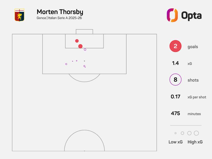 L'Xg Map di Thorsby in campionato