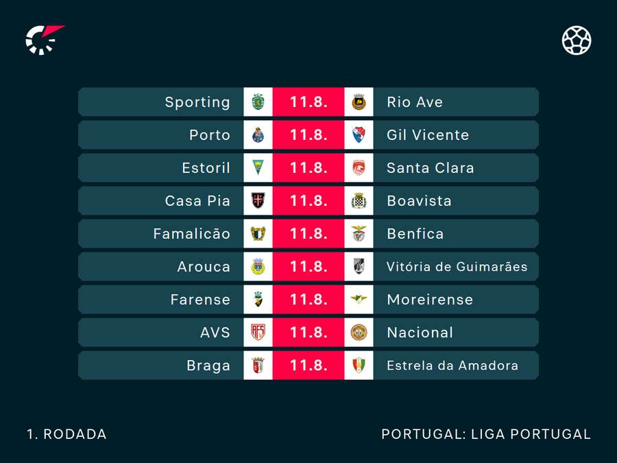 Primeira jornada da Liga Portugal