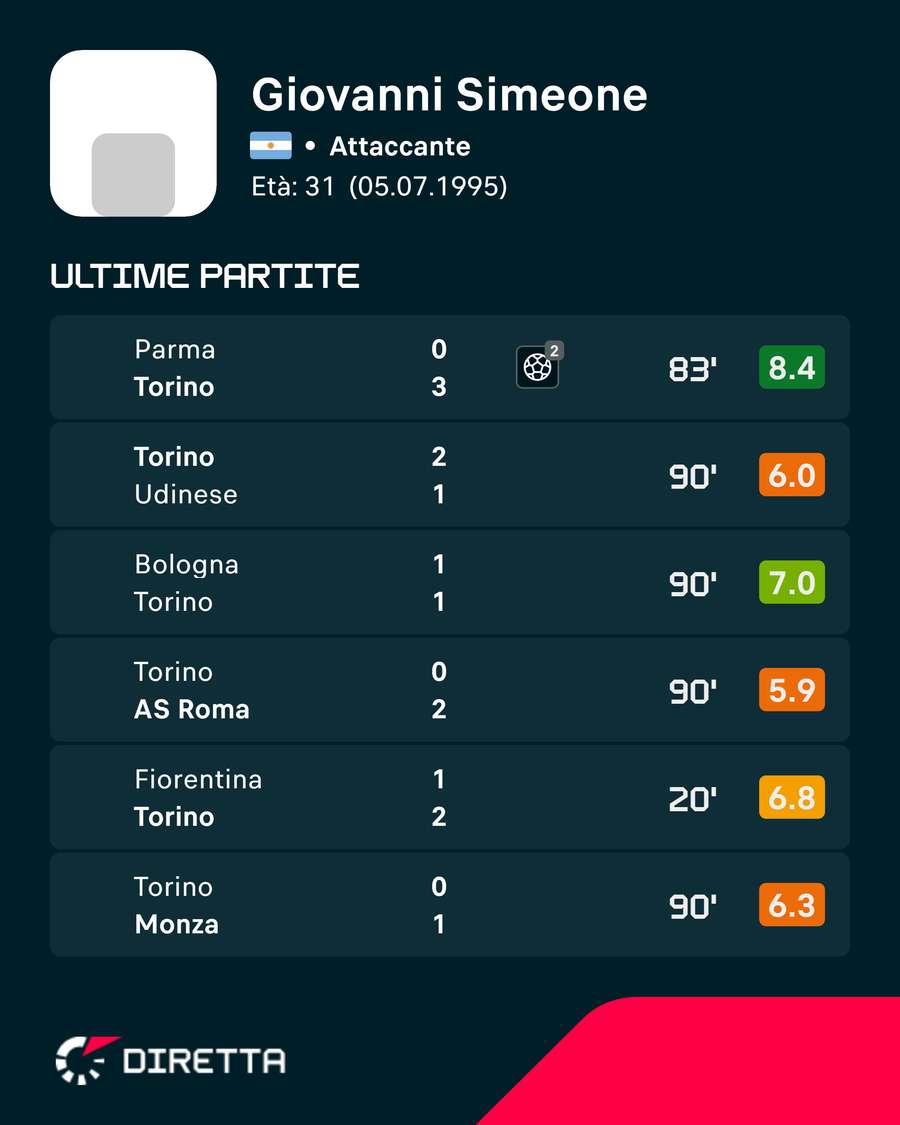 Le ultime partite del Cholito Le ultime partite del Cholito