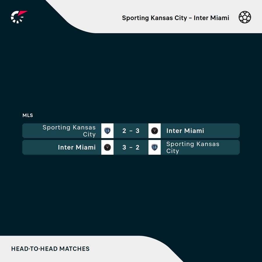 Os resultados dos dois últimos jogos entre Sporting Kansas City e Inter Miami