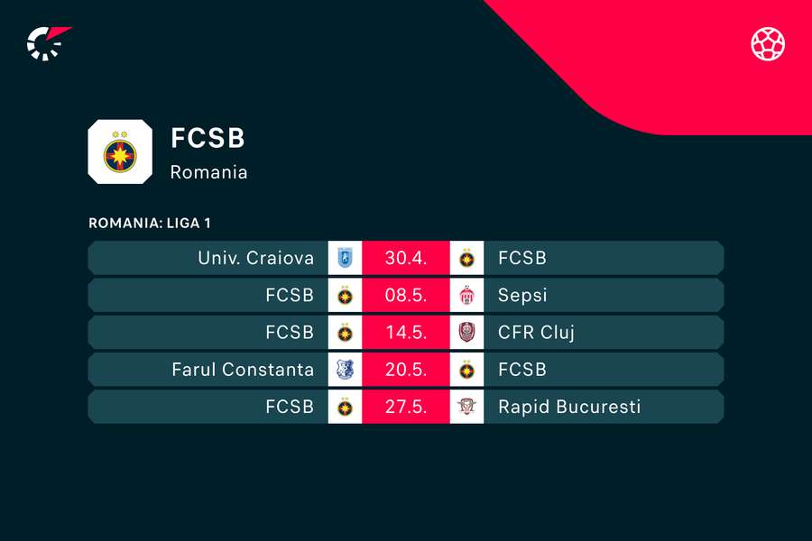 Următoarele meciuri ale FCSB-ului Următoarele meciuri ale FCSB-ului