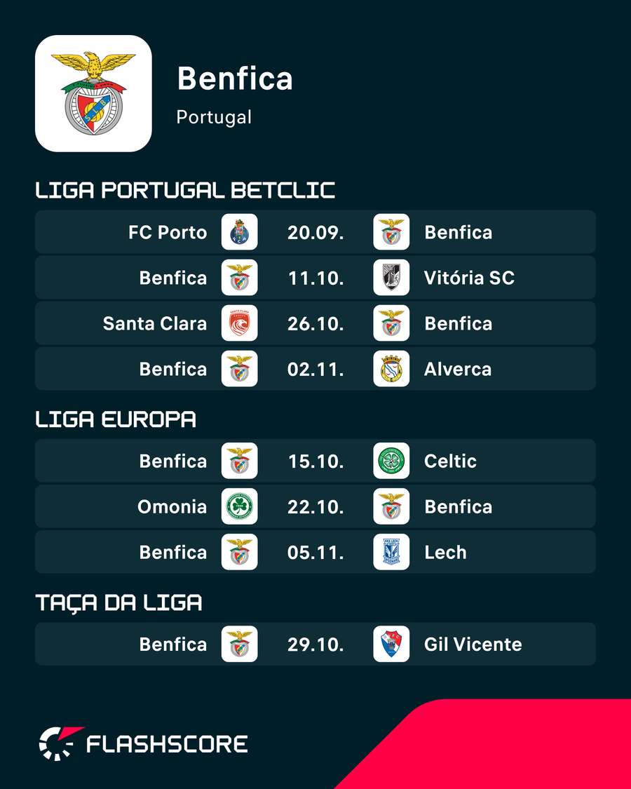 Os próximos jogos do Benfica
