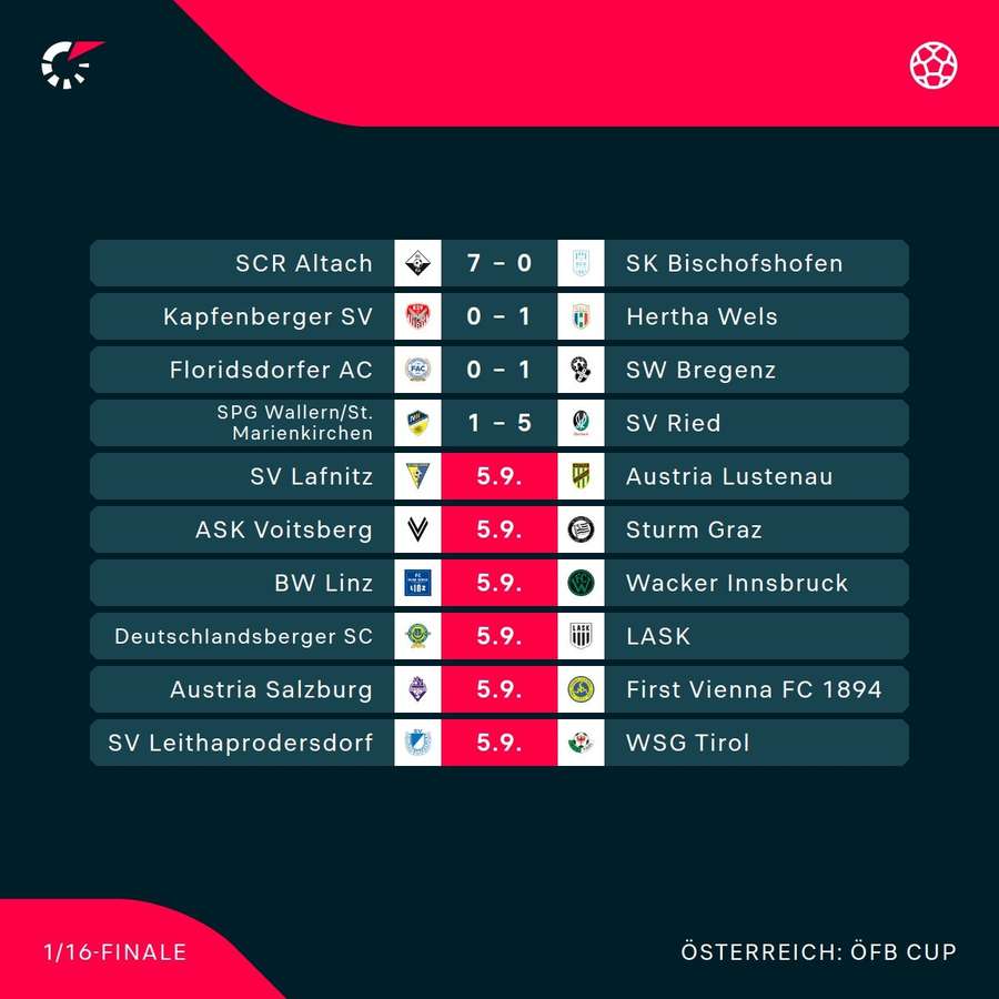 UNIQA ÖFB Cup: Die 2. Runde im Überblick UNIQA ÖFB Cup: Die 2. Runde im Überblick