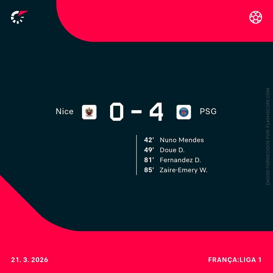 Os autores dos golos do Paris SG