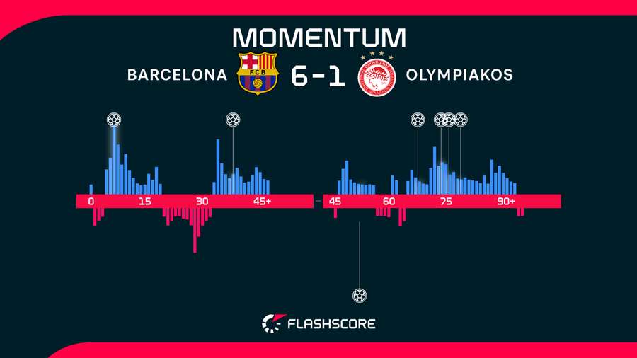 Match momentum