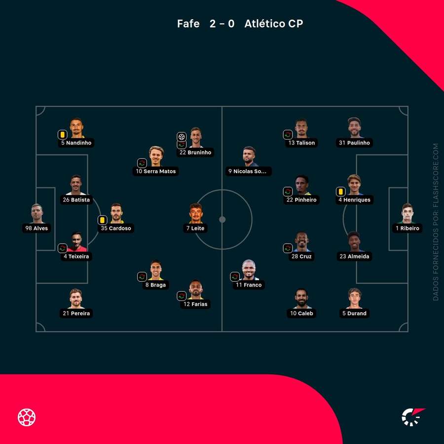 Os onzes de Fafe e Atlético