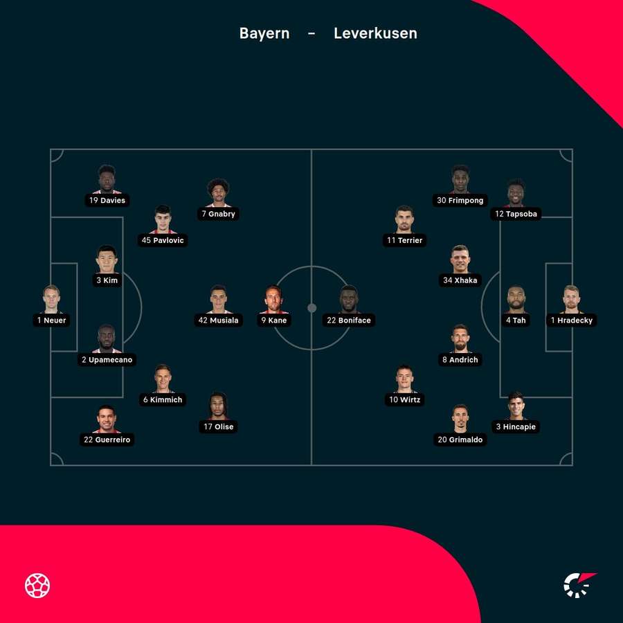 Bayern Mïnchen - Bayer Leverkusen - Holdopstillinger