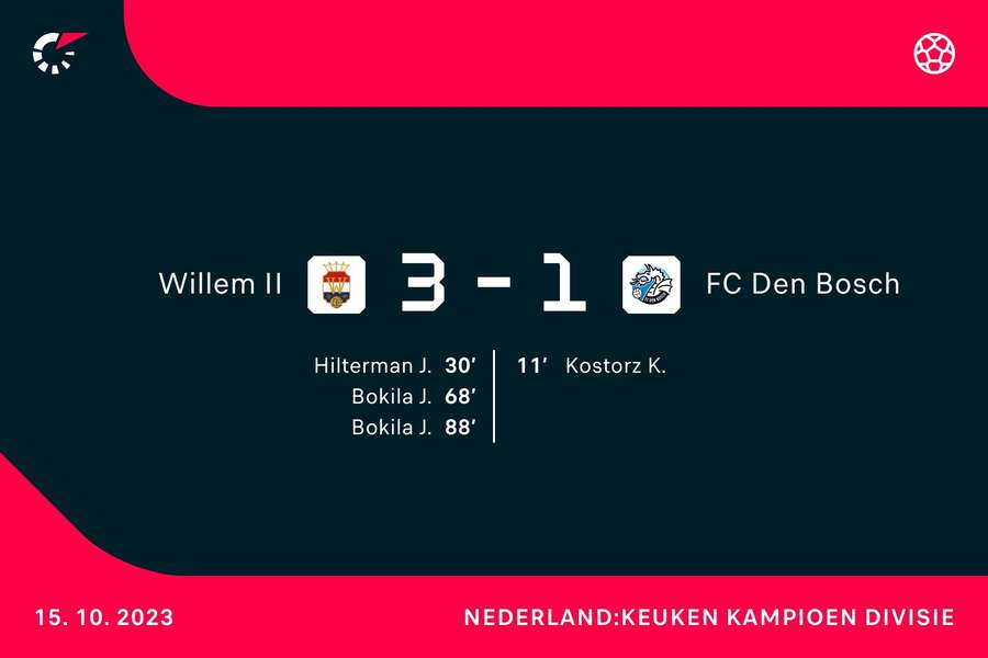 Goalgetters Willem II-Den Bosch