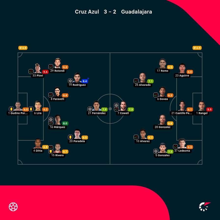 Las valoraciones del partido Las valoraciones del partido