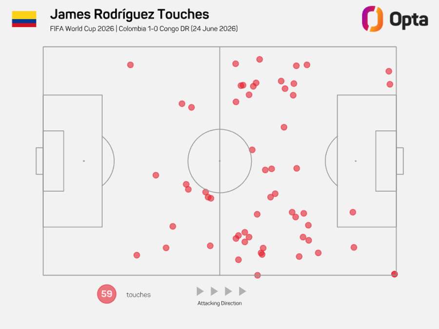 James Rodríguez vs RD Congo