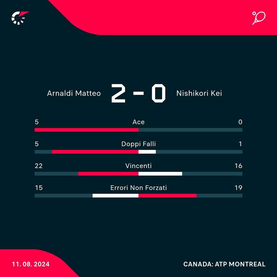 Arnaldi vs Nishikori